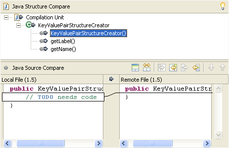 Structural compare of Java source